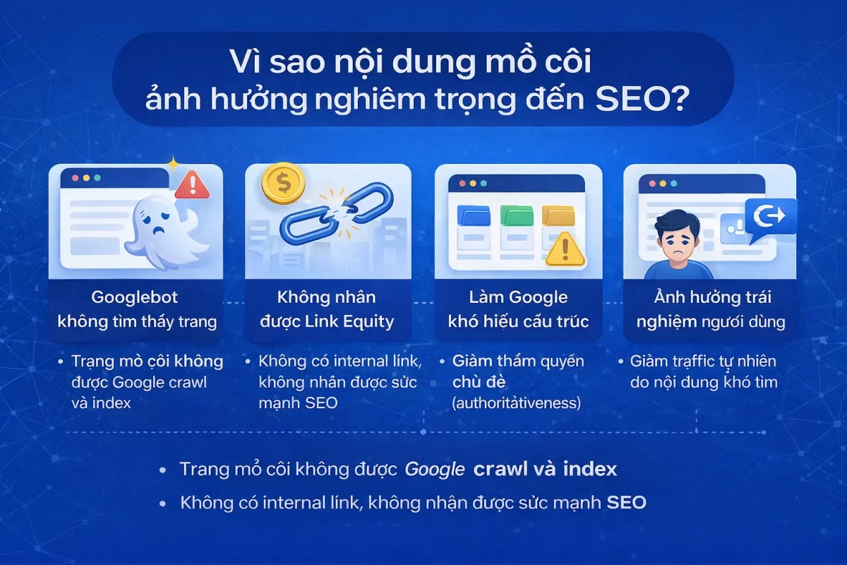 Vì sao nội dung mồ côi ảnh hưởng nghiêm trọng đến SEO?