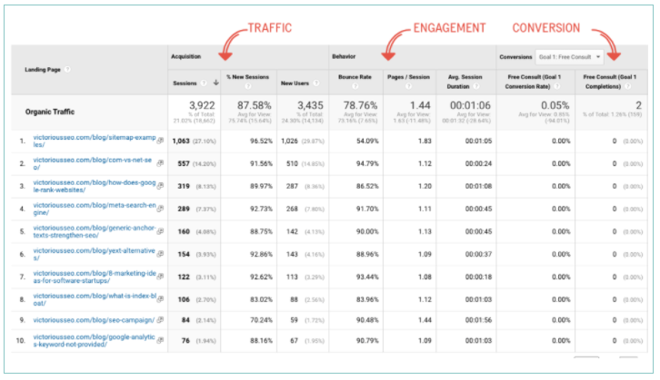 Các đo lường Traffic truy cập website