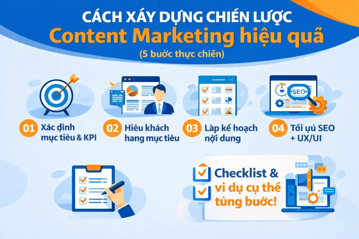 Cách xây dựng chiến lược Content Marketing hiệu quả (5 bước thực chiến)