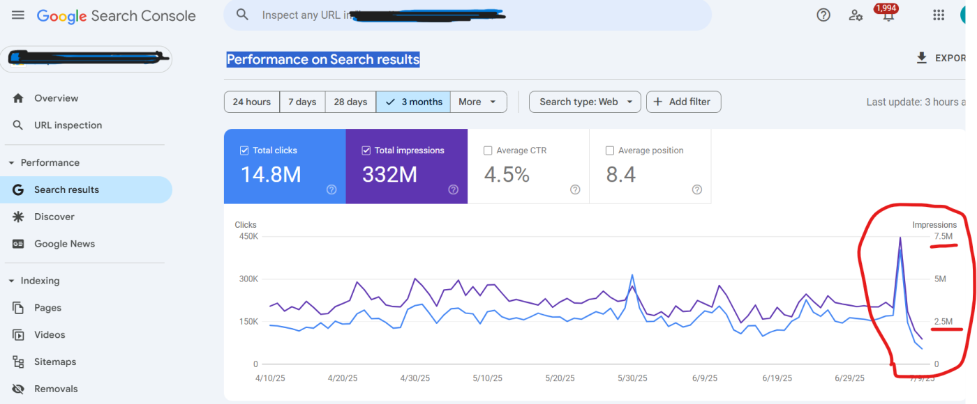 Phạt thuật toán