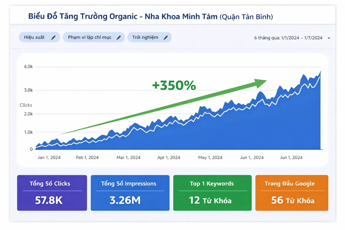 Dịch vụ SEO chuy&ecirc;n nghiệp & uy t&iacute;n & gi&aacute; rẻ tại TP. HCM