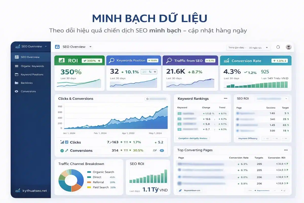 Dịch vụ SEO chuy&ecirc;n nghiệp & uy t&iacute;n & gi&aacute; rẻ tại TP. HCM