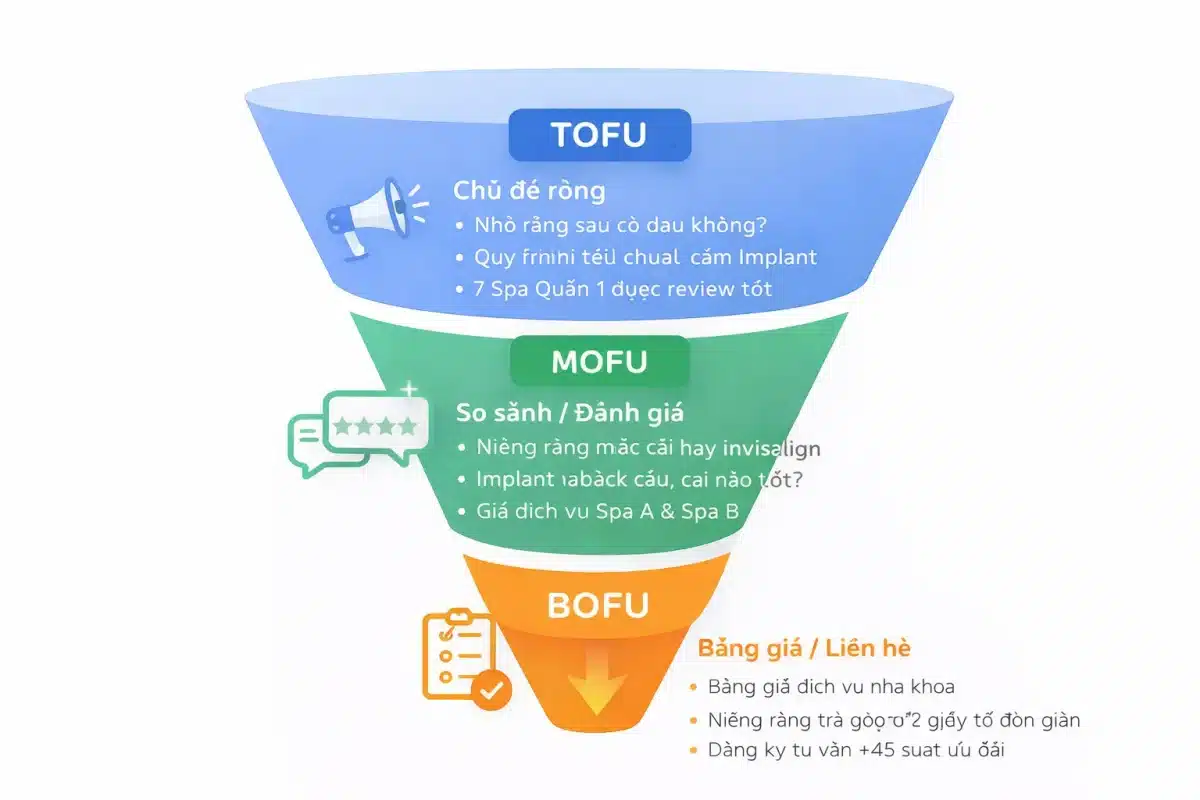 Dịch vụ SEO chuy&ecirc;n nghiệp & uy t&iacute;n & gi&aacute; rẻ tại TP. HCM
