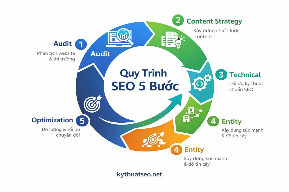 Dịch vụ SEO chuy&ecirc;n nghiệp & uy t&iacute;n & gi&aacute; rẻ tại TP. HCM