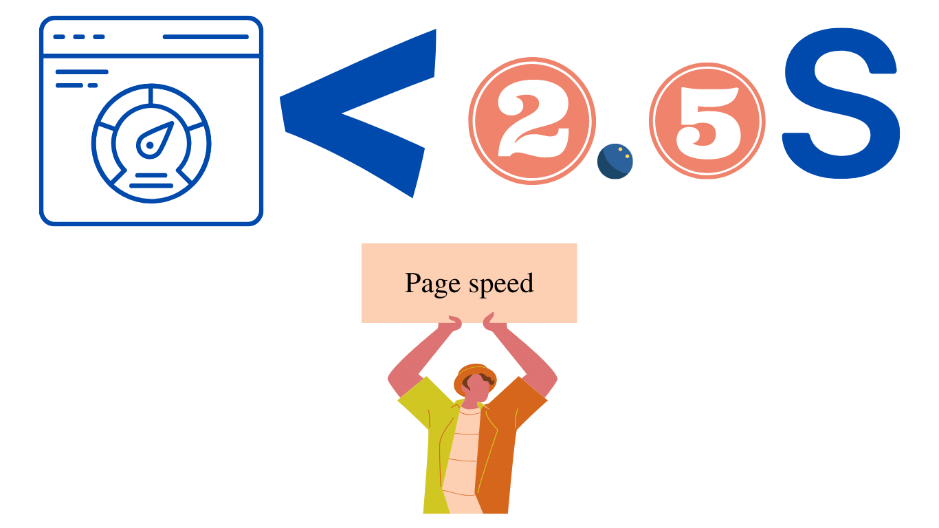 Pagespeed là gì ? những kỹ thuật làm tăng pagespeed