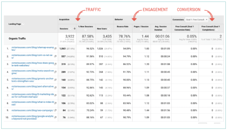 Các Traffic truy cập website? cách tăng traffic cho Blog