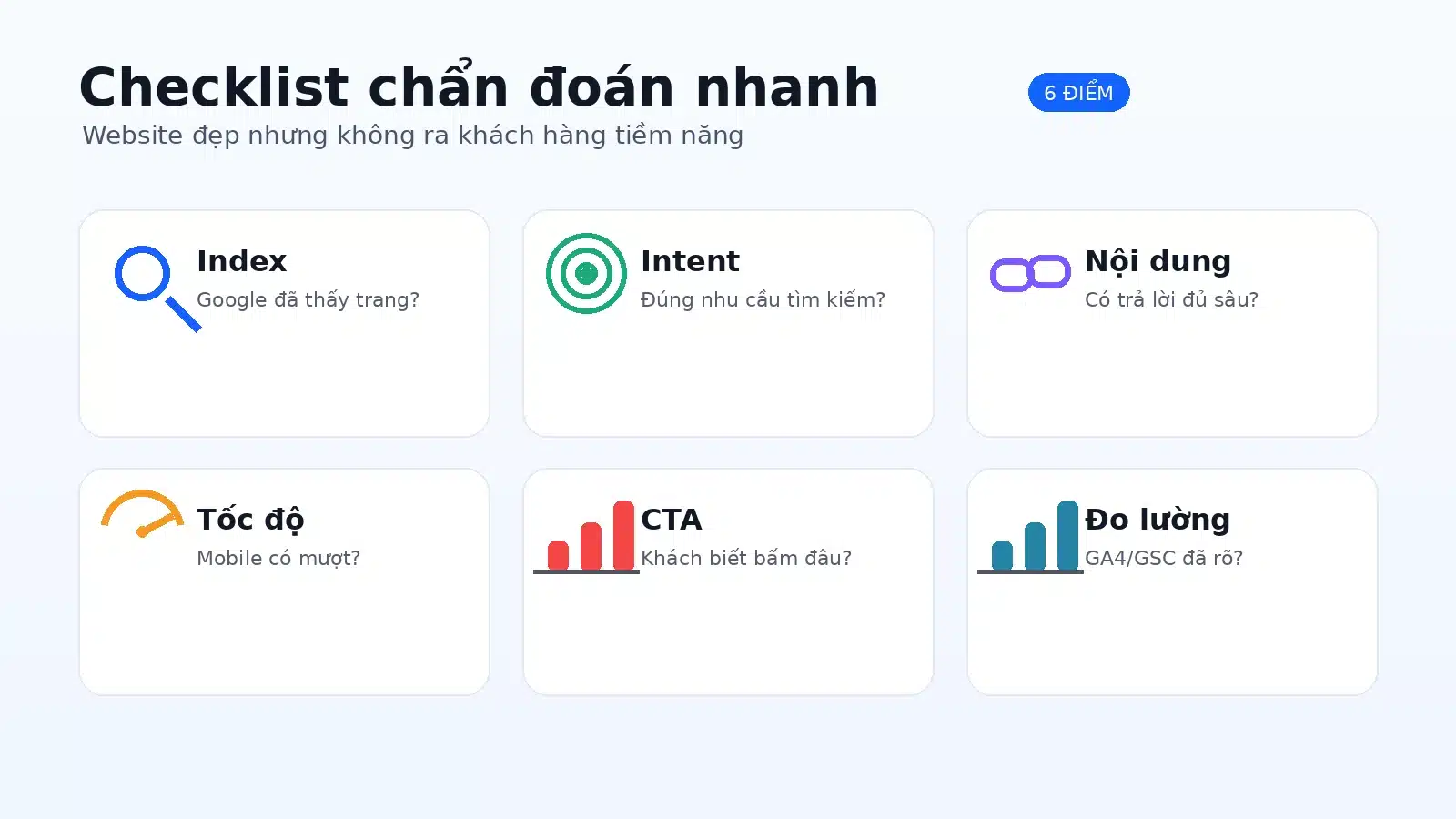 Checklist kiểm tra traffic, thông điệp, bằng chứng, form và sales