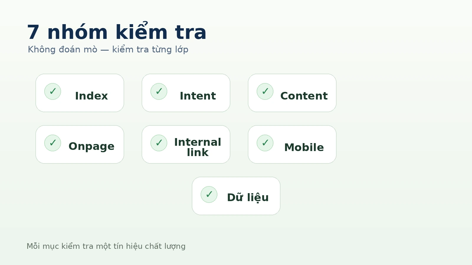 Checklist indexability canonical sitemap và internal link