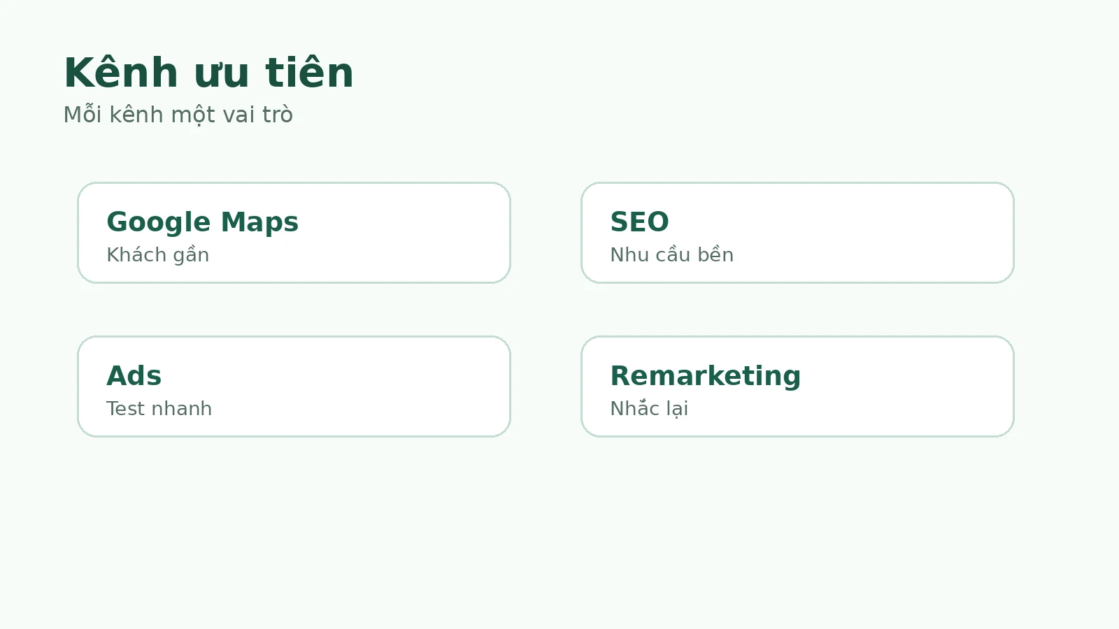 Vai trò của Maps, website, nội dung, quảng cáo và CRM trong marketing spa