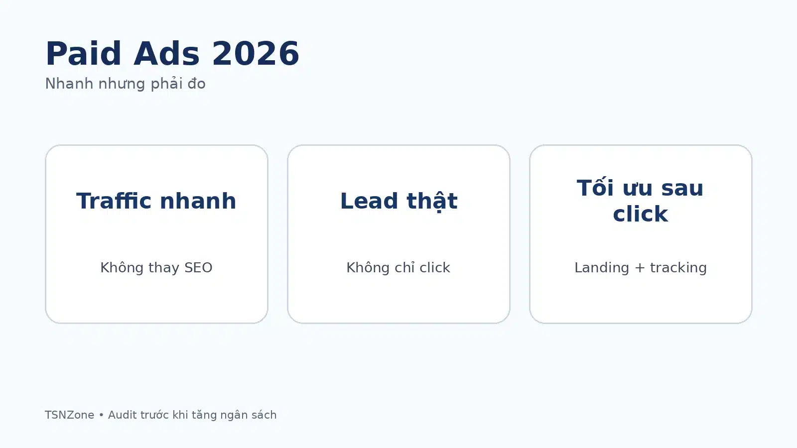 Paid Advertising kết nối audience, thông điệp, landing page và conversion