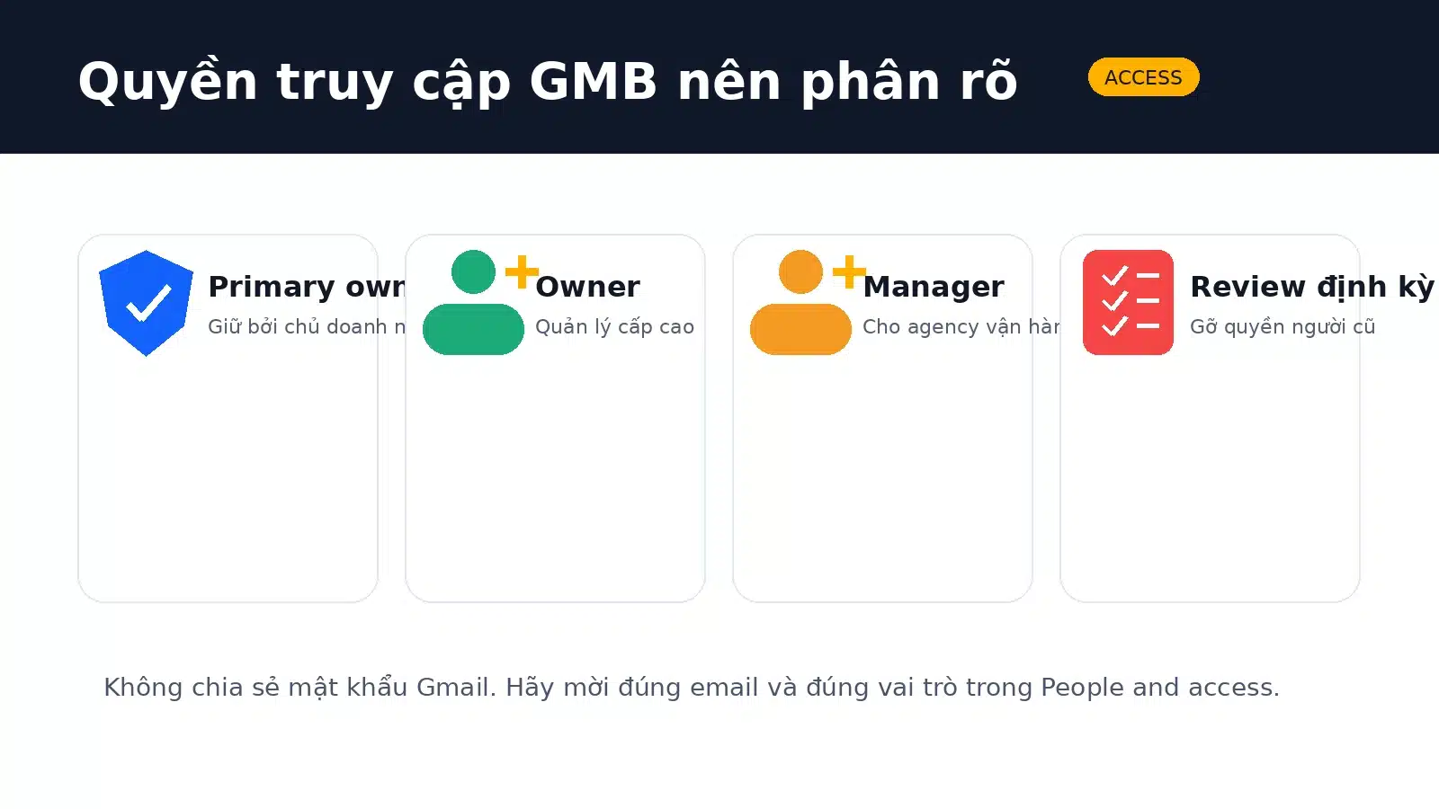 So sánh quyền Primary owner Owner và Manager trong Google Business Profile