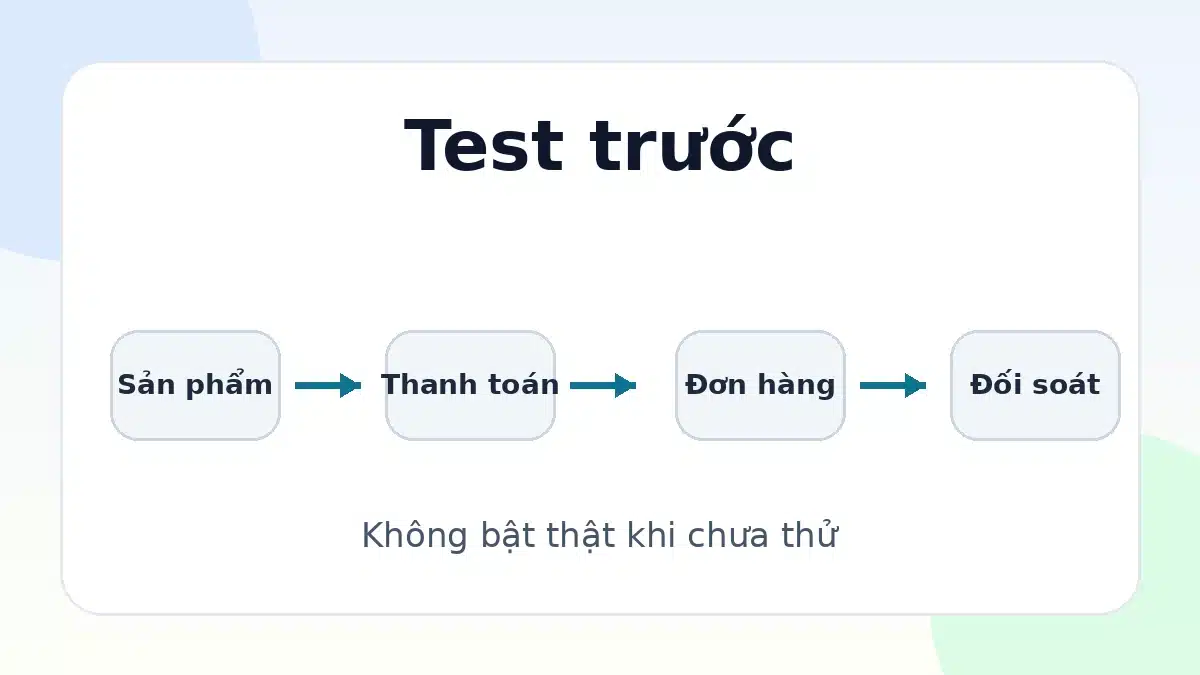 Quy trình UAT cổng thanh toán từ sandbox đến reconciliation