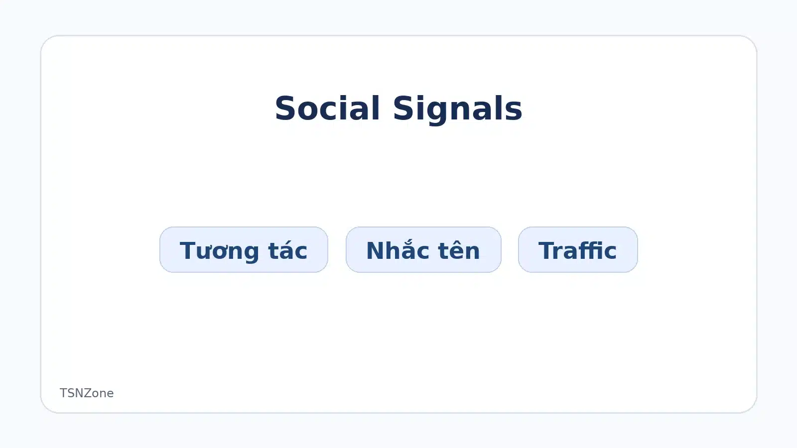 Social Signals gồm lượt chia sẻ mention referral và phản hồi trên mạng xã hội