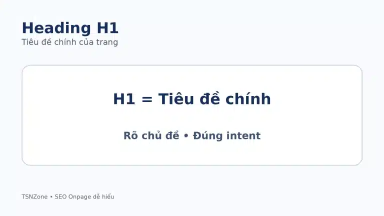 Minh họa thẻ heading H1