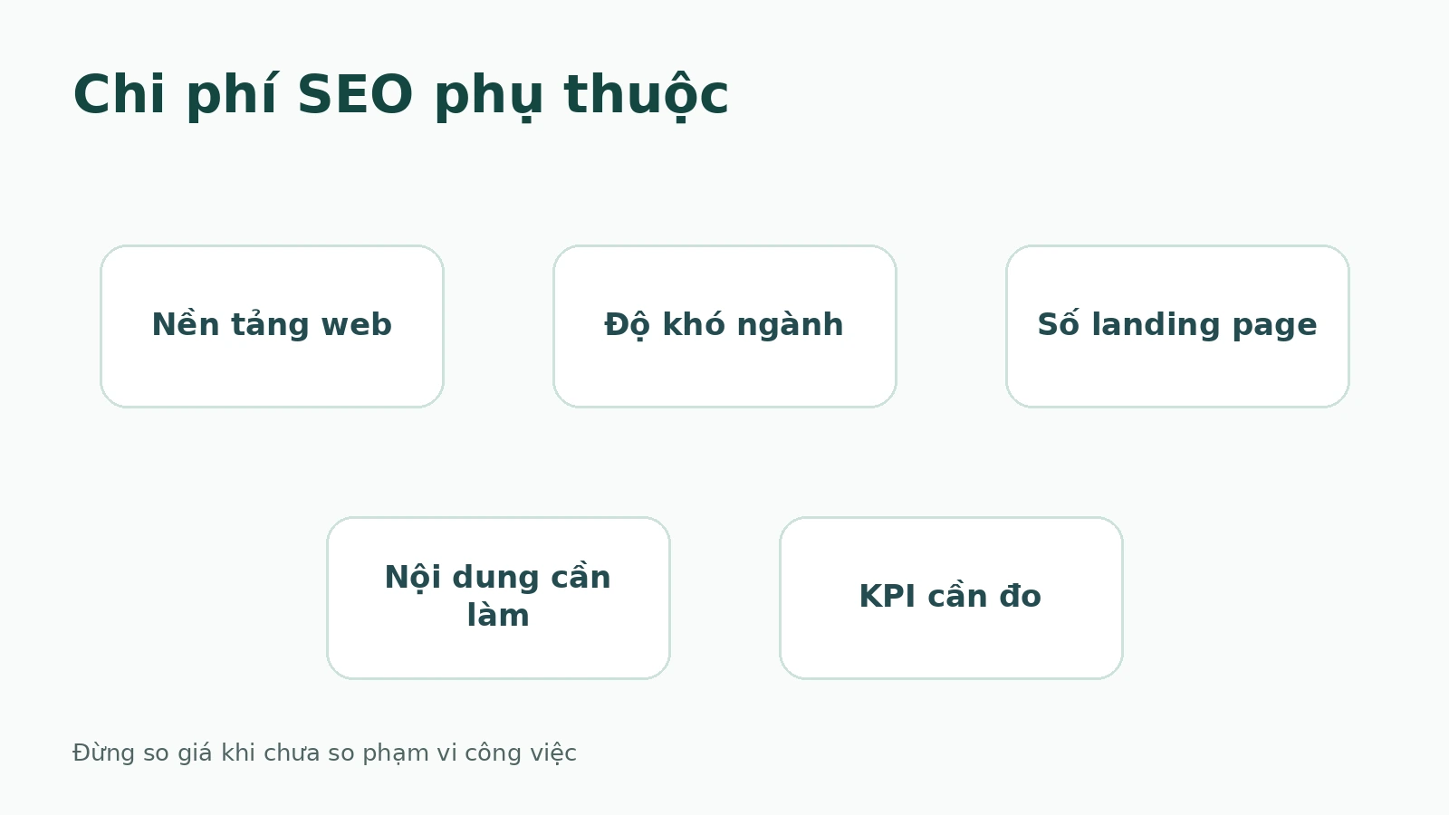 Các yếu tố ảnh hưởng đến chi phí SEO
